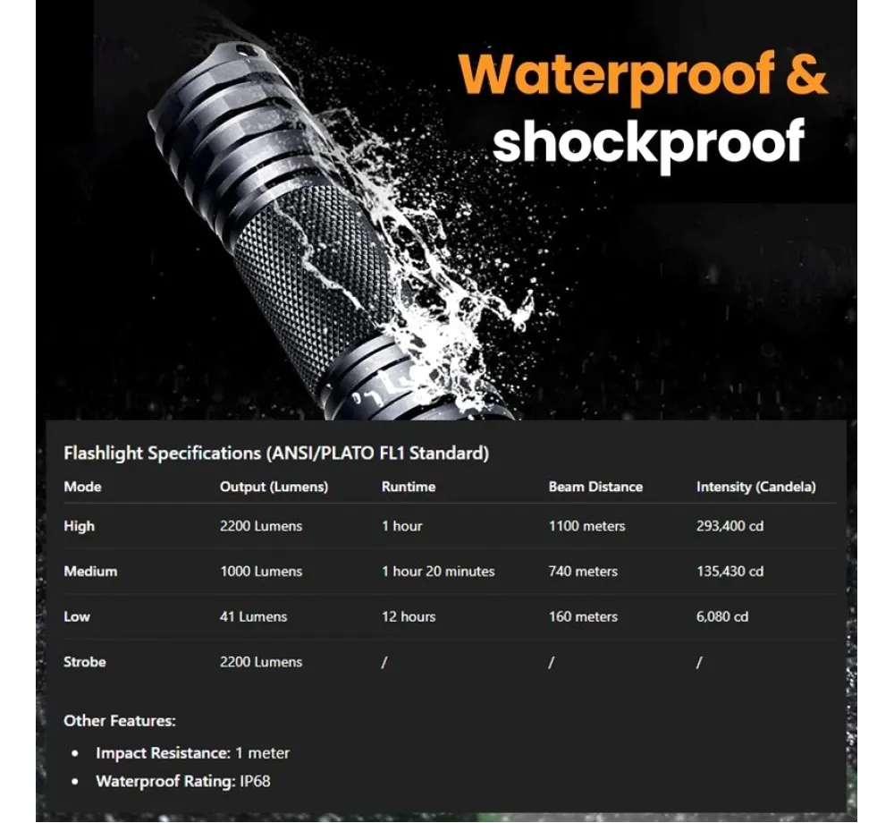 Flashlight Dulotec Convoy C8+ MAX – 2200 lumens, 1100 m range, SFT25R LED, with battery and charger Flashlight Dulotec Convoy C8+ MAX – 2200 lumens, 1100 m range, SFT25R LED, with battery and charger